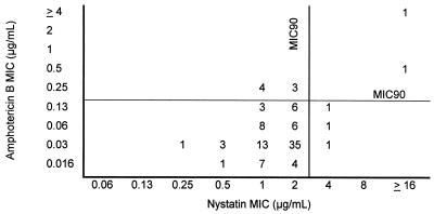 FIG. 1.