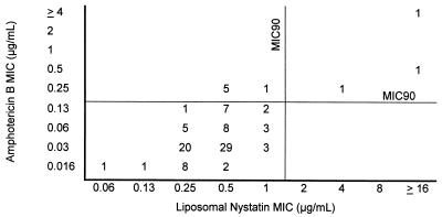 FIG. 2.