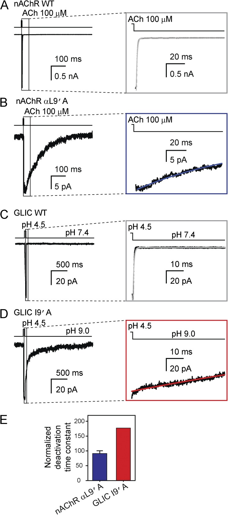 Figure 15.