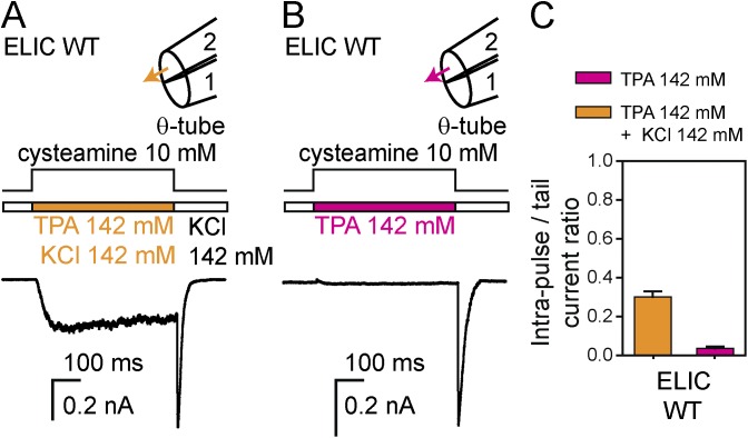 Figure 14.