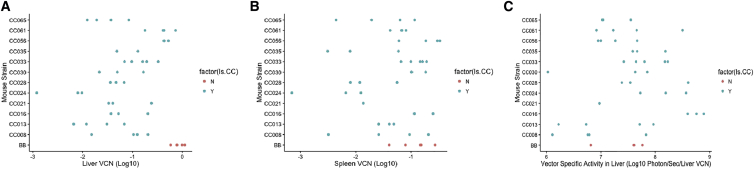 Figure 4