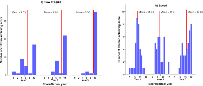 Fig 4