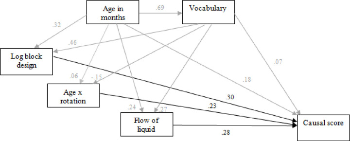 Fig 5