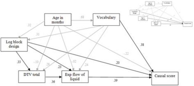 Fig 9