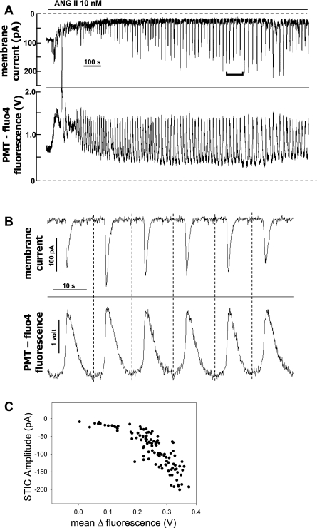 Fig. 2.