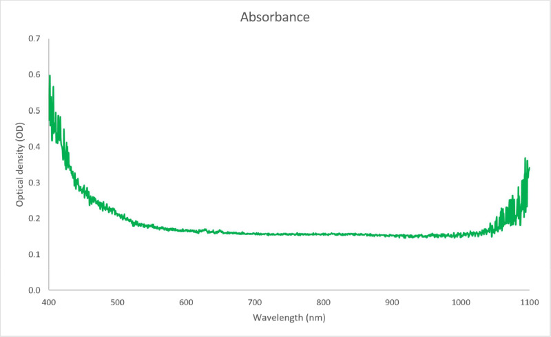 Fig. 1: