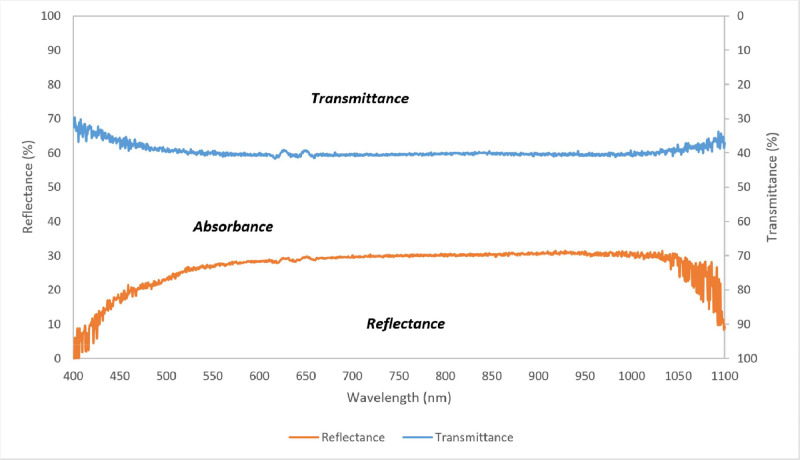 Fig. 2: