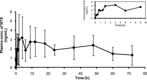 Fig. 1.