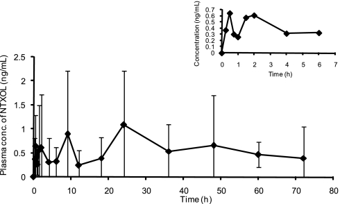 Fig. 2.