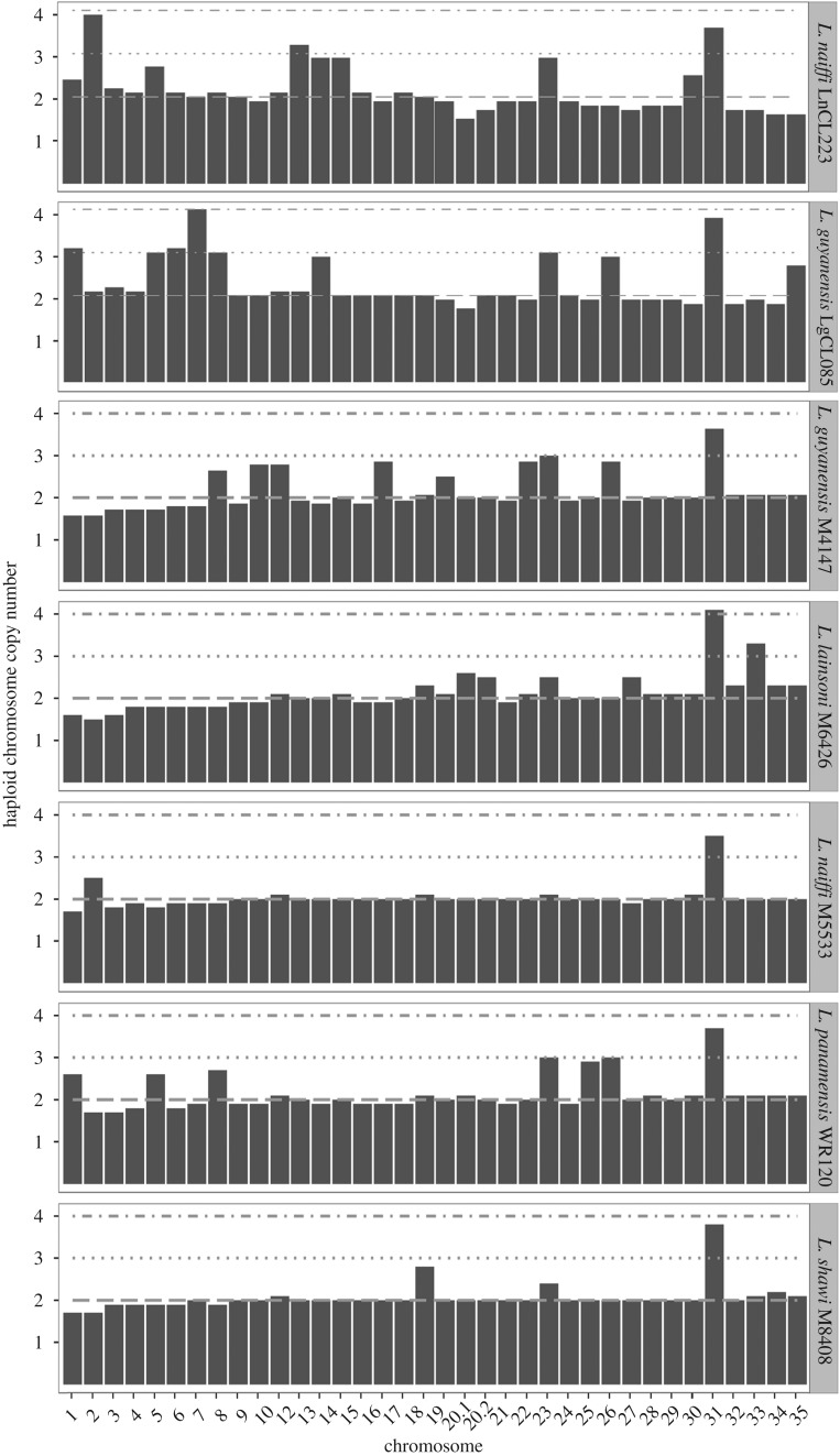 Figure 2.