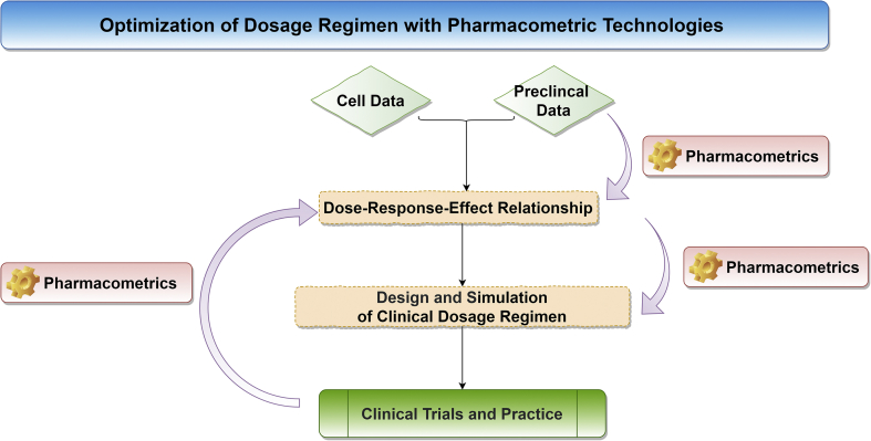 Figure 1