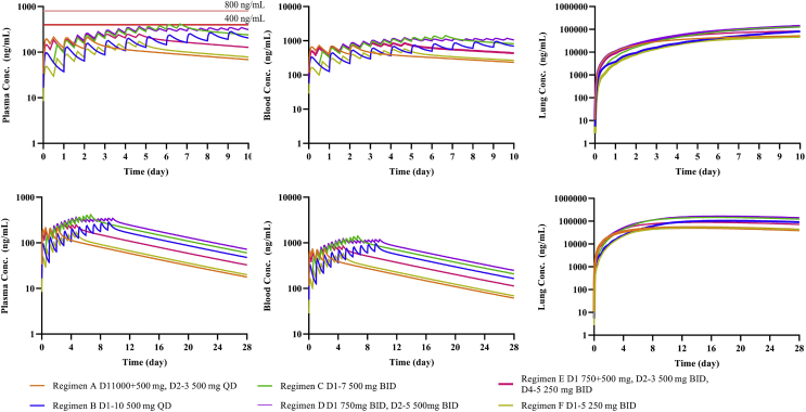 Figure 4