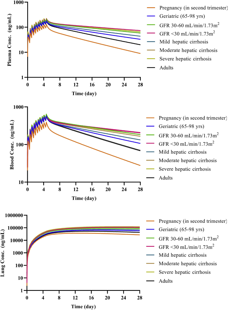 Figure 6