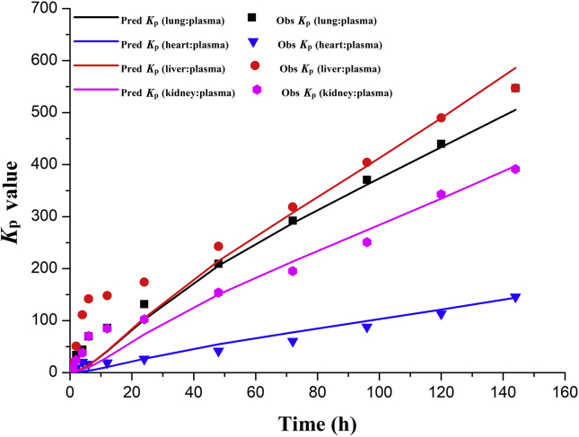 Figure 3