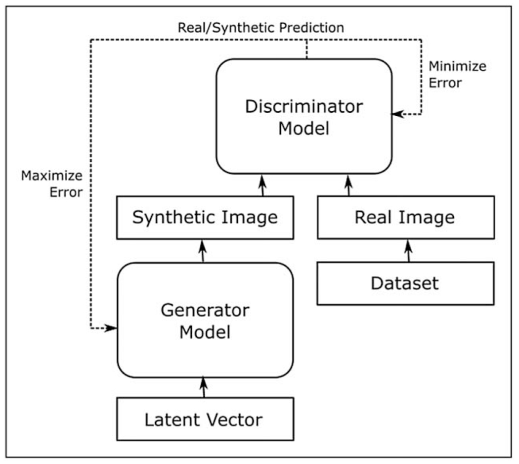 FIGURE 1.