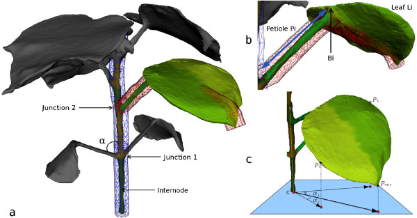 Figure 4 