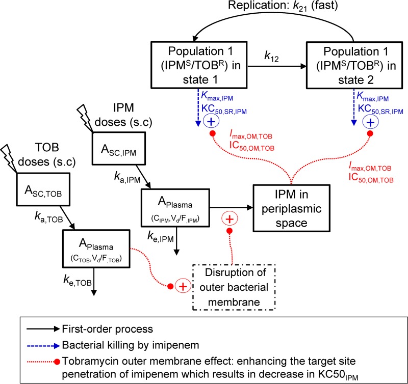 FIG 3