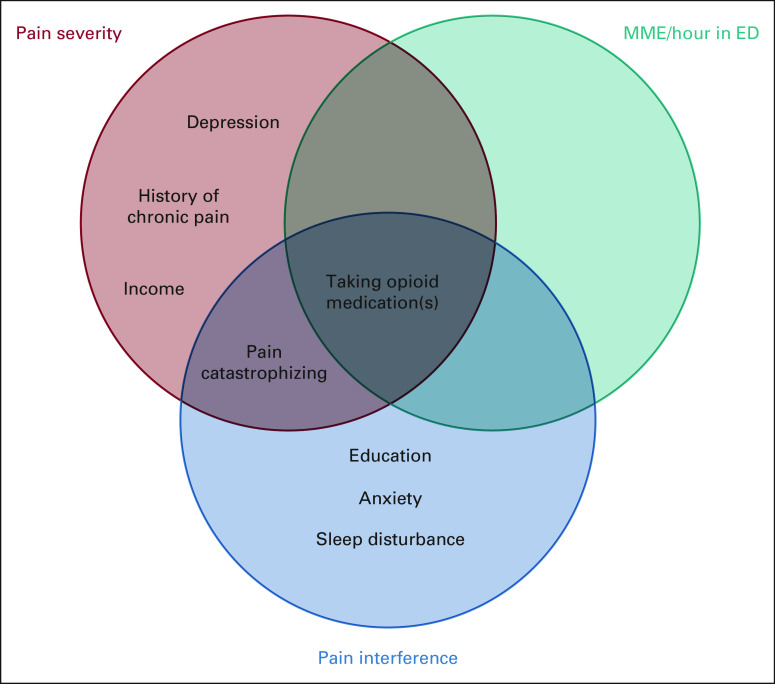 FIG 1.