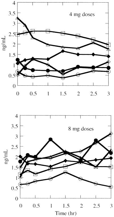 FIG. 2.