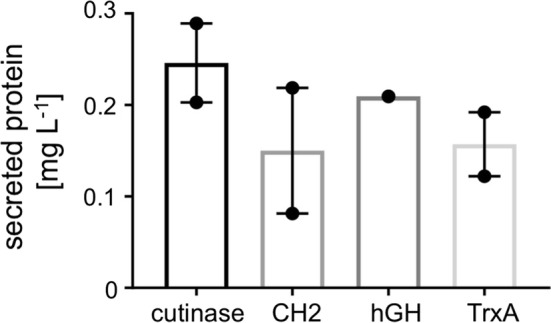 Fig. 9