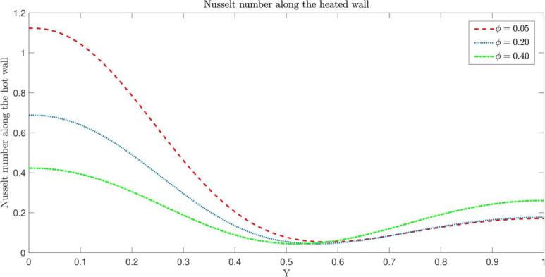 Fig 11