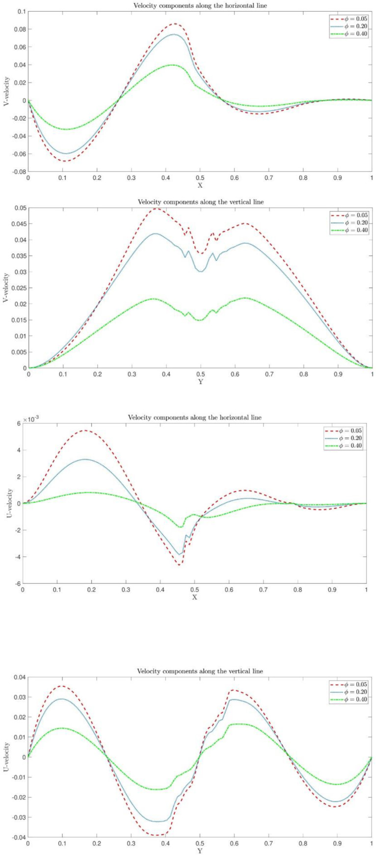 Fig 14