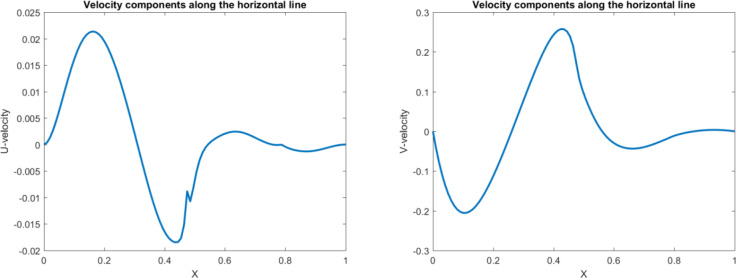 Fig 5