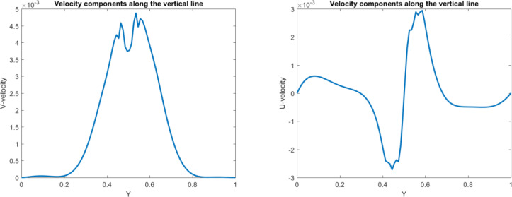 Fig 9