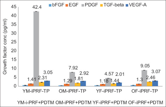 Figure 2.1