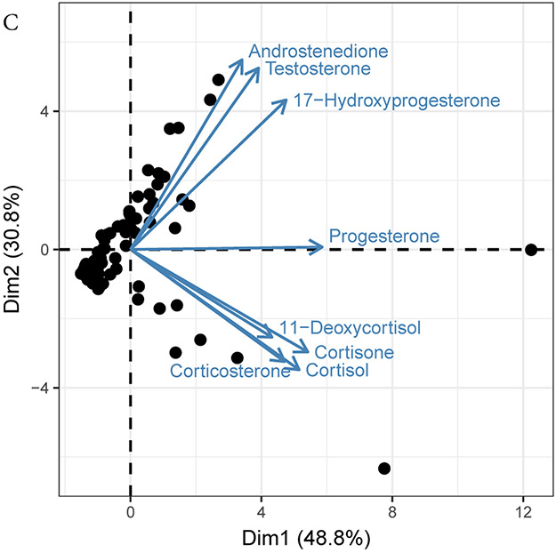 Figure 3: