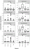 Figure 4: