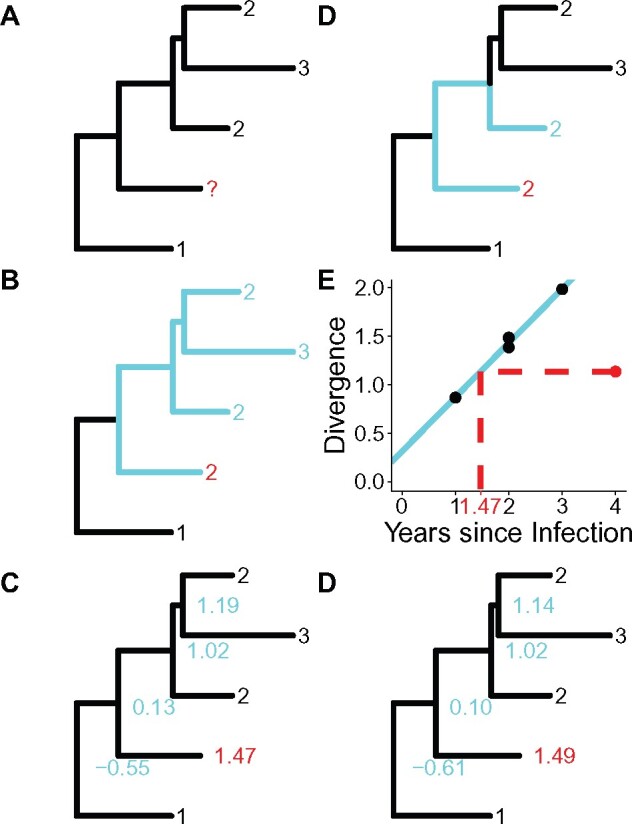 Figure 4.