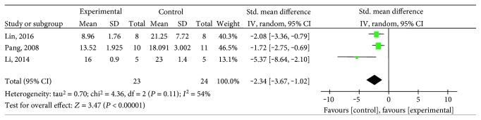 Figure 9