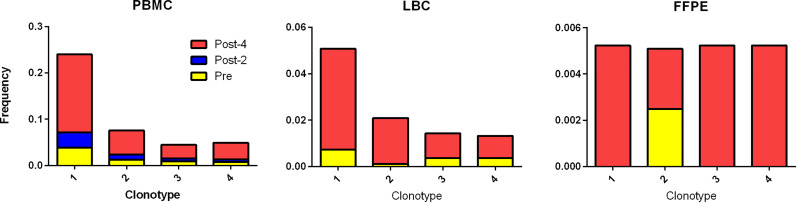 Figure 5