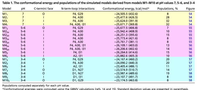 graphic file with name pnas.1004704107tblT1.jpg