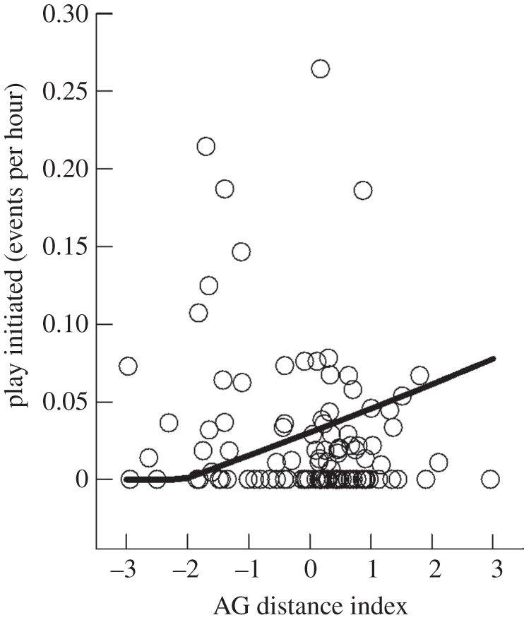 Figure 1.