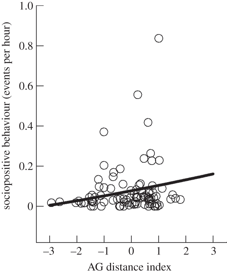 Figure 2.