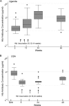 FIG 3