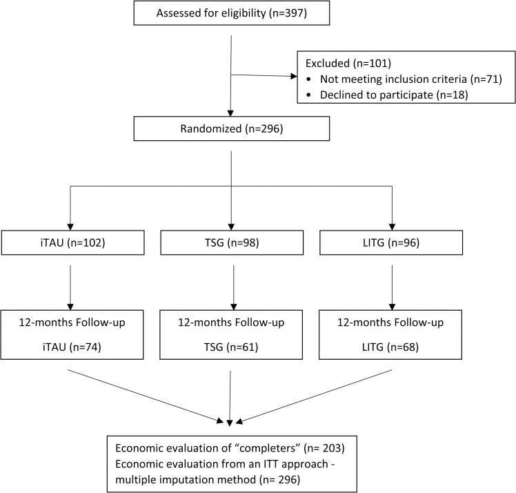 Fig 1