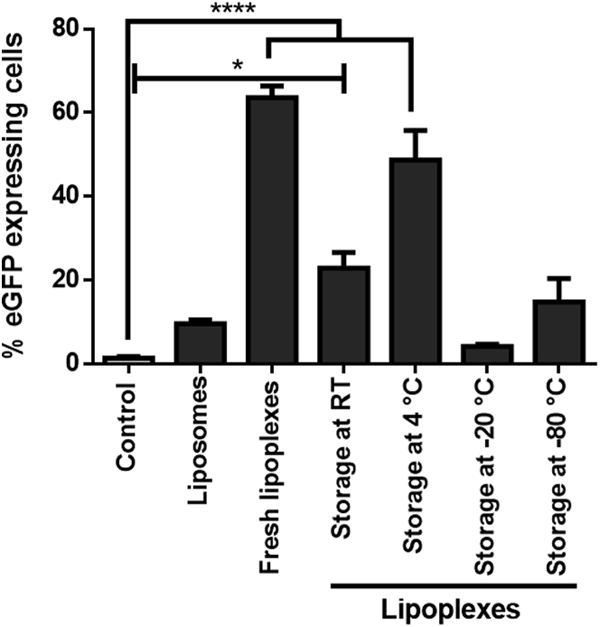 Figure 6