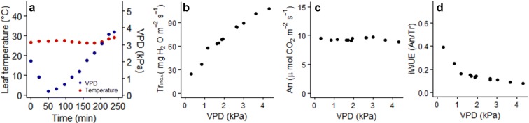 Fig. 4