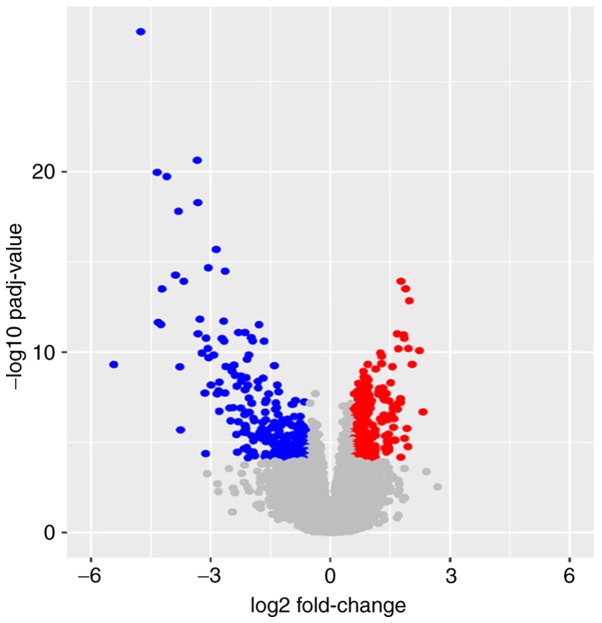 Figure 1.