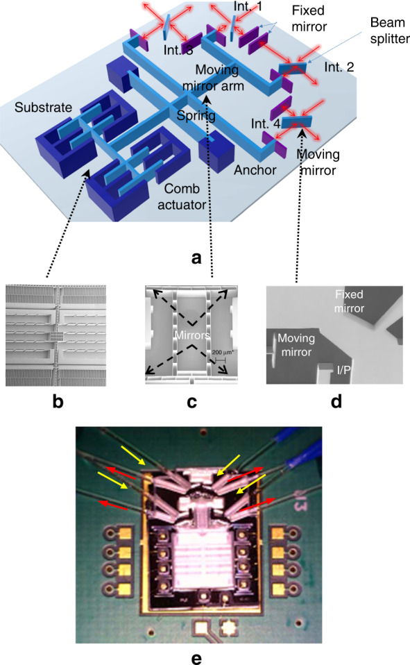 Fig. 2