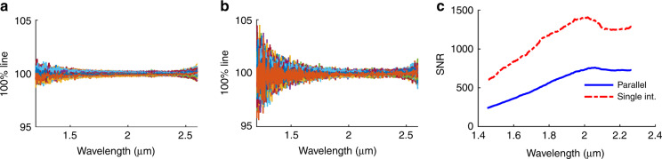 Fig. 7