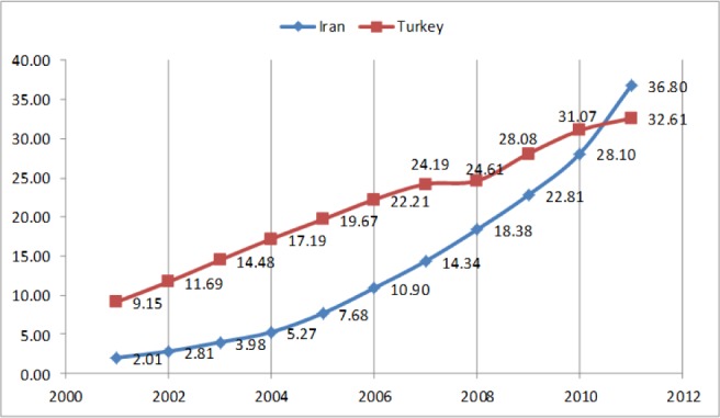 Fig. 2: