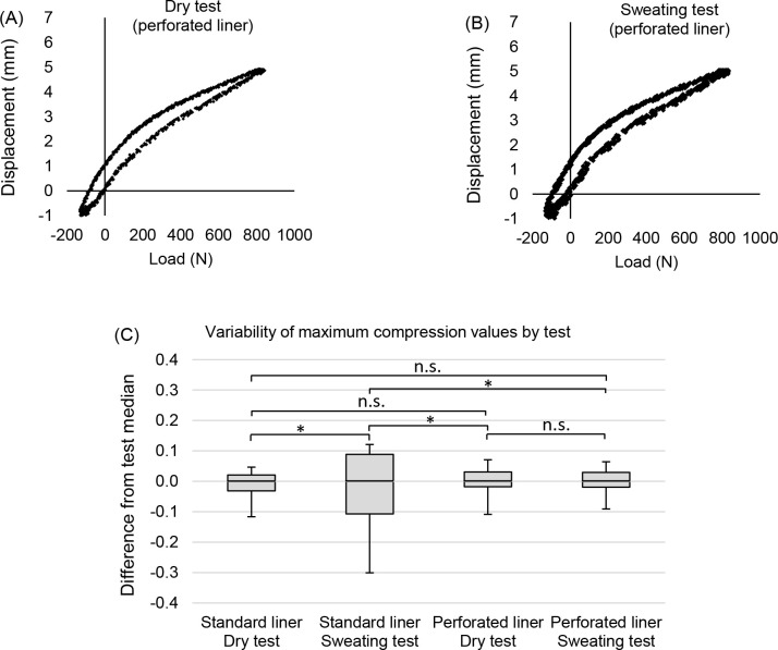 Figure 4: