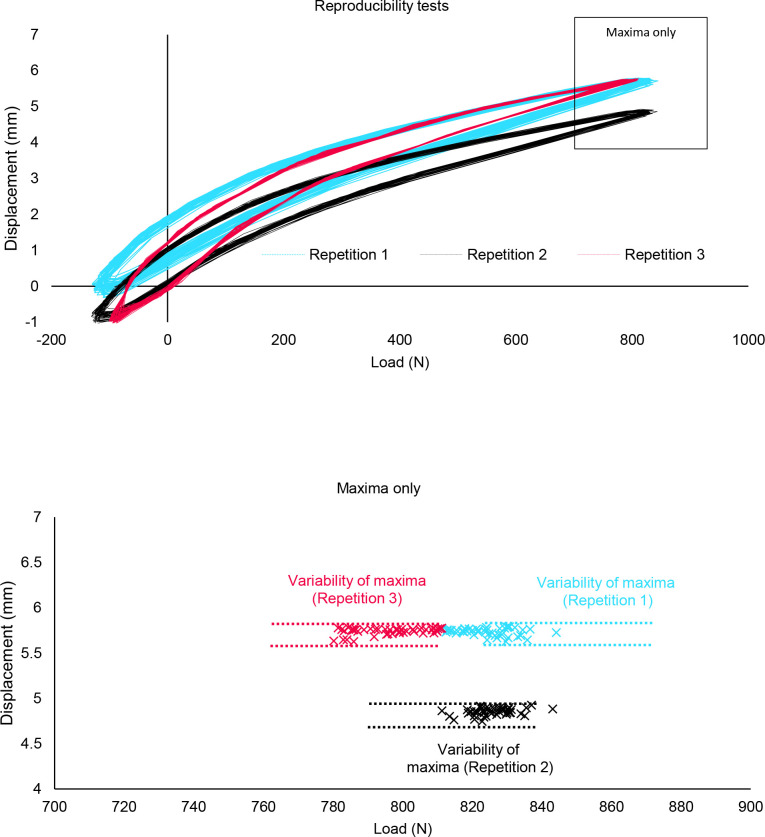 Figure 2: