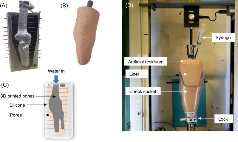 Figure 1: