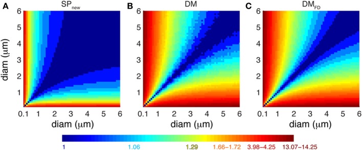 Figure 7