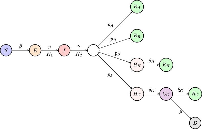 Fig. 2